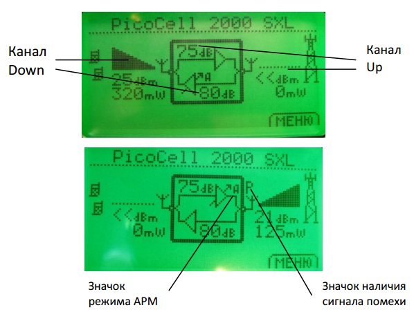 Picocell SXL 2000 UMTS